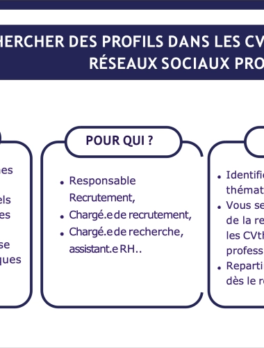 Ateliers de pratique RH en format distanciel- à destination des entreprises-rechercher des profils dans les cvthèques et les réseaux sociaux pro