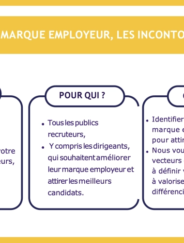 Ateliers de pratique RH en format distanciel- à destination des entreprises-Marque employeur, les incontournables