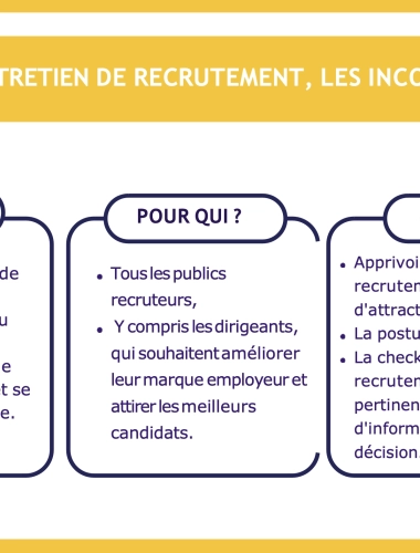 Ateliers de pratique RH en format distanciel- à destination des entreprises-Entretien de recrutement