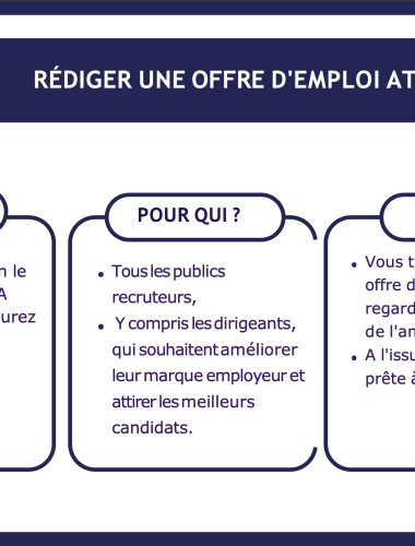 Ateliers de pratique RH en format distanciel- à destination des entreprises-Rédiger une offre d'emploi attractive
